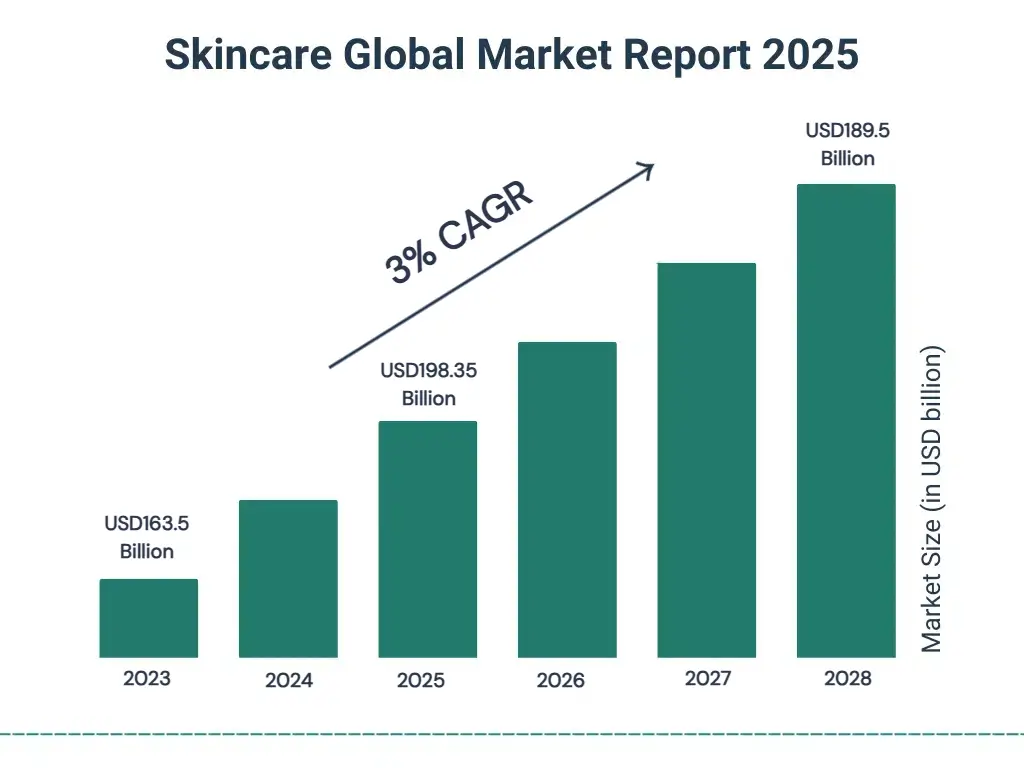skincare global market report 2025